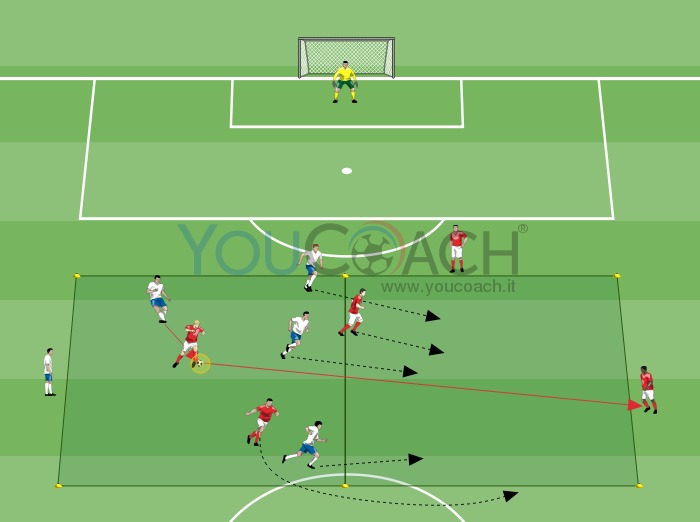 Possesso palla 5vs3 - la transizione 2